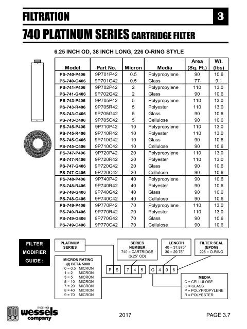 Pricebook 2017 No Price EDIT