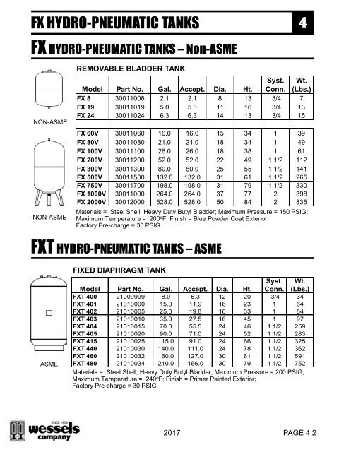 Pricebook 2017 No Price EDIT