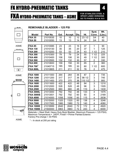 Pricebook 2017 No Price EDIT