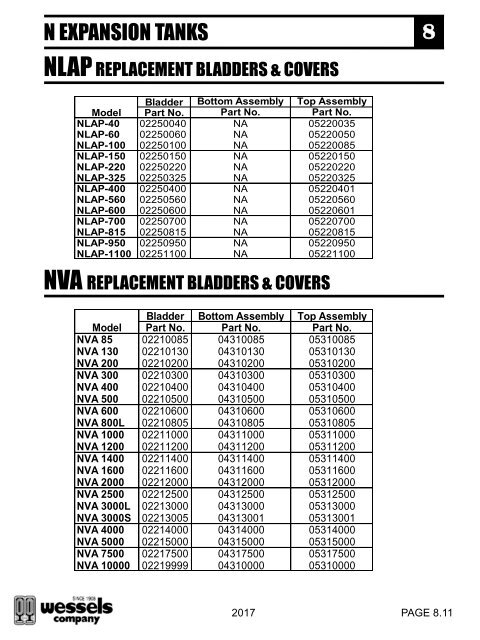 Pricebook 2017 No Price EDIT