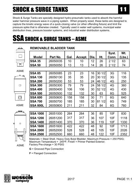 Pricebook 2017 No Price EDIT