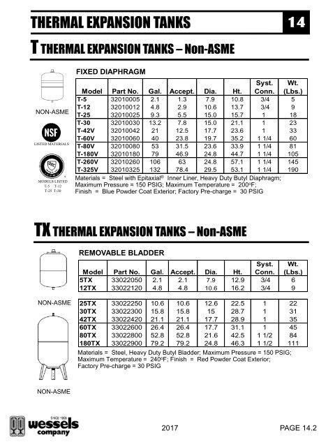 Pricebook 2017 No Price EDIT