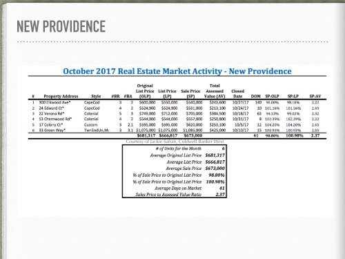 State of the Market Report