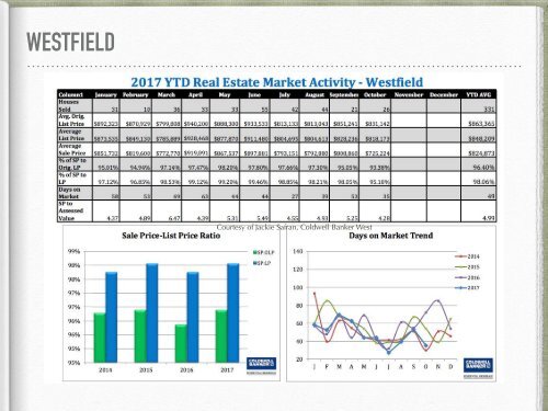 State of the Market Report