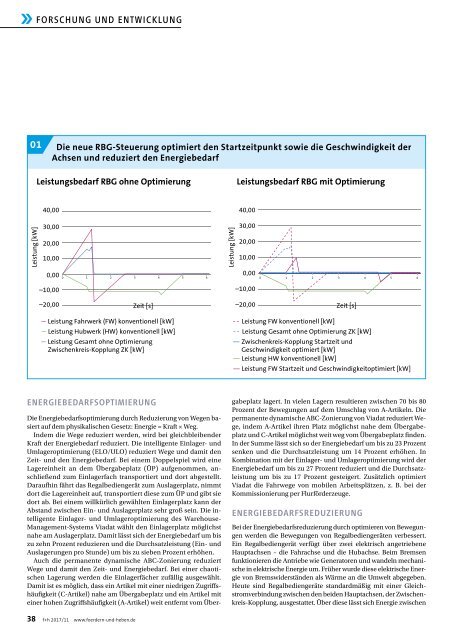 f+h fördern und heben 11/2017