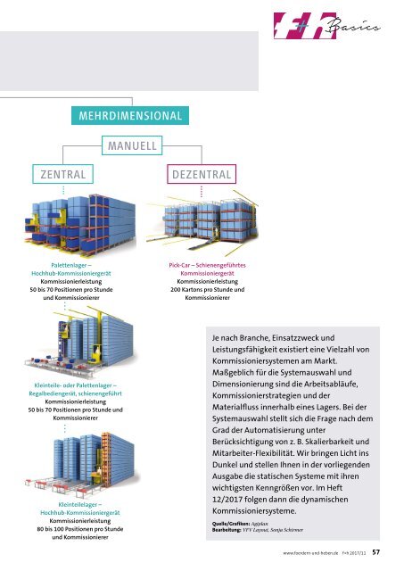 f+h fördern und heben 11/2017