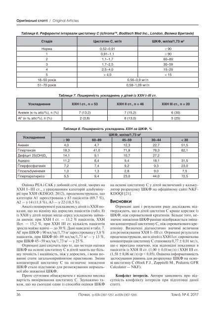 Журнал "Почки" том 6, №4 (2017г.)