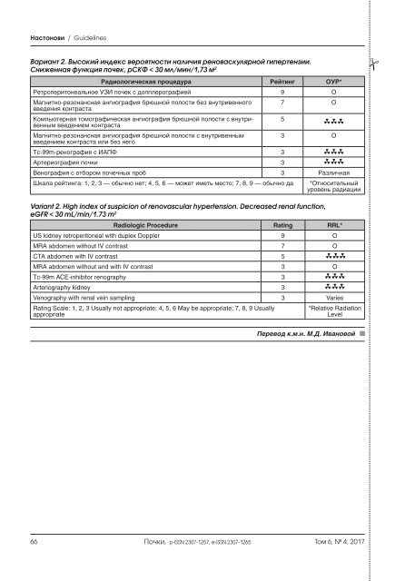 Журнал "Почки" том 6, №4 (2017г.)