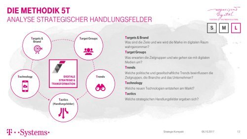 DTC_Workshopformate_final