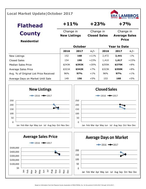 Flathead County Residential Market Update - Octoer 2017