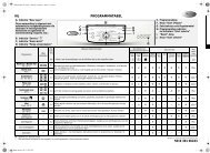 KitchenAid BOSTON 1400 - BOSTON 1400 NL (859230020100) Guide de consultation rapide