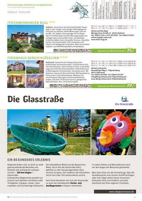 Bayerischer Wald - Gastgeber 2018