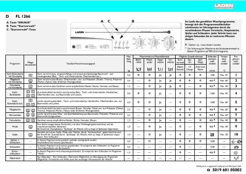 KitchenAid FL 1266 - FL 1266 DE (858001229000) Guide de consultation rapide