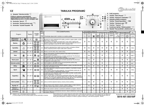 KitchenAid HDW 7000/PRO BK - HDW 7000/PRO BK CS (858311801000) Guide de consultation rapide