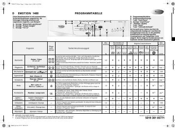 KitchenAid Emotion 1400 - Emotion 1400 DE (859209012550) Guide de consultation rapide