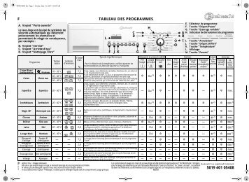 KitchenAid EXCELLENCE 1475 - EXCELLENCE 1475 FR (858363420000) Guide de consultation rapide