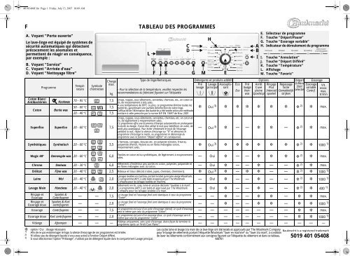 KitchenAid EXCELLENCE 1475 - EXCELLENCE 1475 FR (858363420000) Guide de consultation rapide