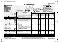 KitchenAid EXCELLENCE STEAM - EXCELLENCE STEAM DE (858363520000) Guide de consultation rapide
