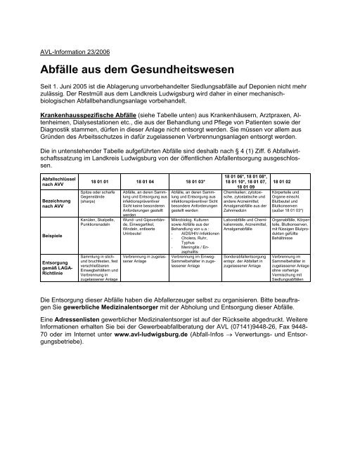 Abfälle aus dem Gesundheitswesen - AVL