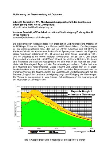 Optimierung der Gasverwertung auf Deponien - AVL