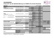 Preise 2011 bei der Selbstanlieferung von Abfällen für private - AVL