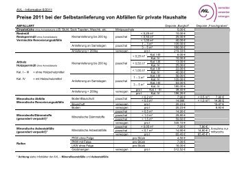 Preise 2011 bei der Selbstanlieferung von Abfällen für private - AVL