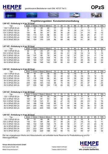 opzs broschüre2008.xlsx - Hempe Akkumulatorenwerk GmbH