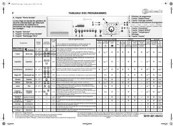 KitchenAid EXCELLENCE 1460 - EXCELLENCE  1460 FR (858363320000) Guide de consultation rapide