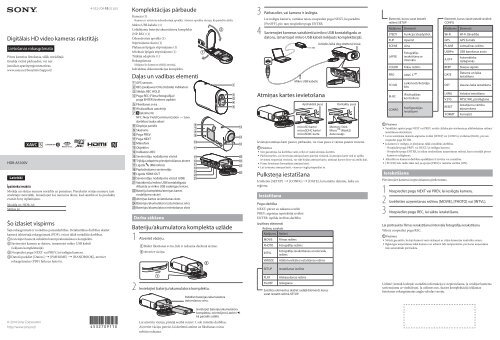 Sony HDR-AS100VW - HDR-AS100VW  Lettone