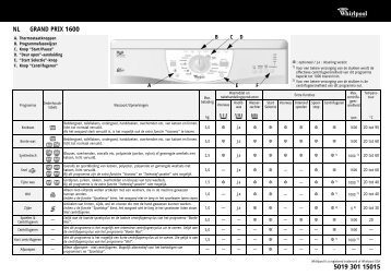 KitchenAid GRAND PRIX 1600 - GRAND PRIX 1600 NL (857016012900) Guide de consultation rapide