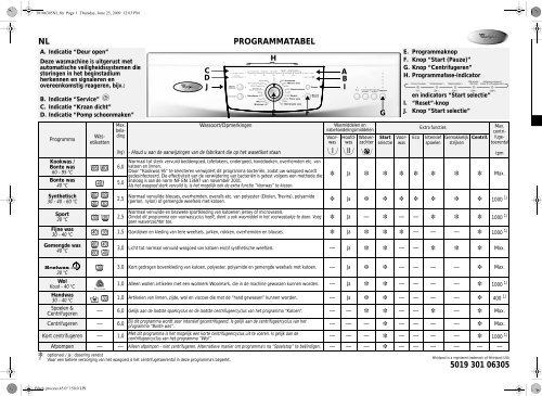 KitchenAid MEMPHIS 1400 - MEMPHIS 1400 NL (859231120000) Scheda programmi