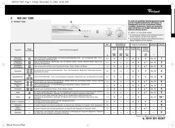 KitchenAid RED ZAC 1200 - RED ZAC 1200 DE (857012030000) Scheda programmi