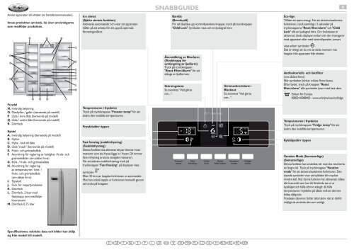 KitchenAid 20RU-D1J 600 - 20RU-D1J 600 SV (858644311030) Scheda programmi