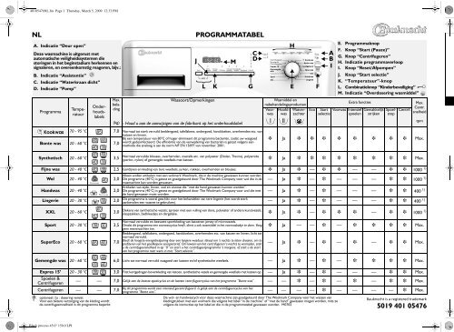 KitchenAid PRESTIGE 2470 - PRESTIGE 2470 NL (858364520000) Scheda programmi
