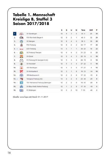 Sport Report - SV Hochdorf - Sonntag 05.11.2017