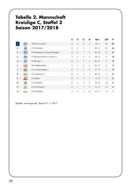 Sport Report - SV Hochdorf - Sonntag 05.11.2017