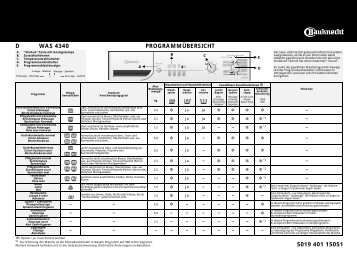 KitchenAid WAS 4340 - WAS 4340 DE (858344772000) Scheda programmi