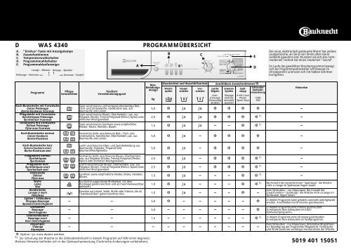 KitchenAid WAS 4340 - WAS 4340 DE (858344772000) Scheda programmi