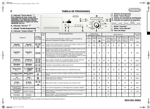 KitchenAid TG 1008 TG - TG 1008      TG PT (858462718800) Scheda programmi