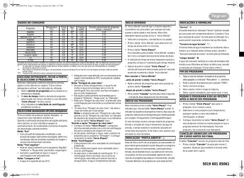 KitchenAid TG 1008 TG - TG 1008      TG PT (858462718800) Scheda programmi