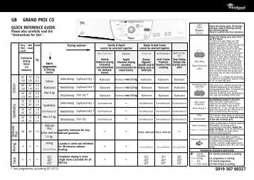 KitchenAid Grand Prix CO - Grand Prix CO EN (857589912030) Guide de consultation rapide