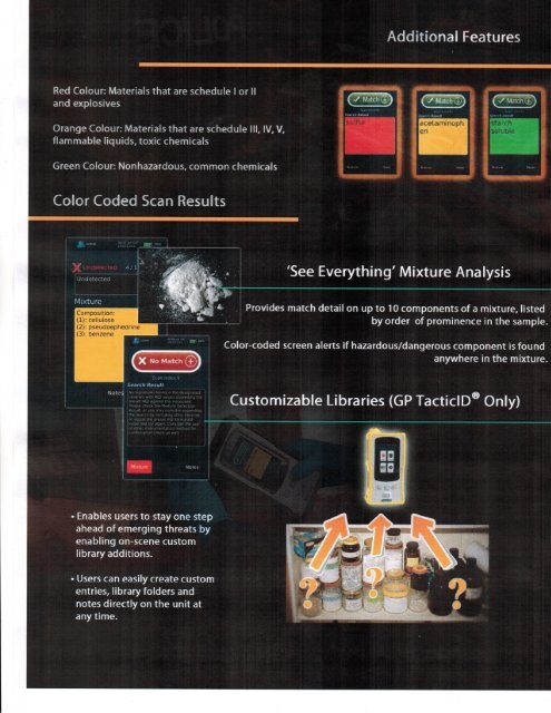 Drug Detection