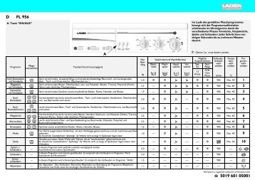 KitchenAid FL 956 - FL 956 DE (858001029000) Guide de consultation rapide