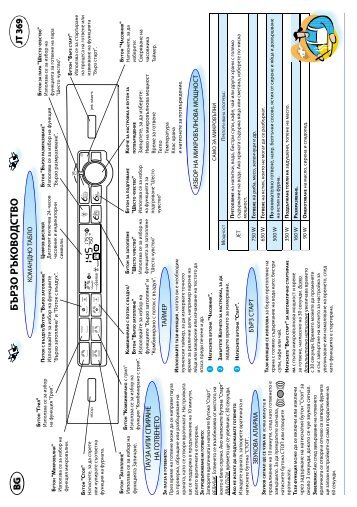 KitchenAid JT 369 BL - JT 369 BL BG (858736915490) Scheda programmi