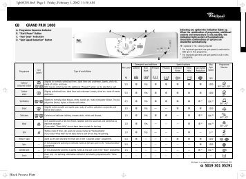 KitchenAid GRAND PRIX 1000 - GRAND PRIX 1000 EN (857061012900) Guide de consultation rapide