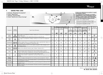 KitchenAid GRAND PRIX 1000 - GRAND PRIX 1000 FR (857061012900) Guide de consultation rapide