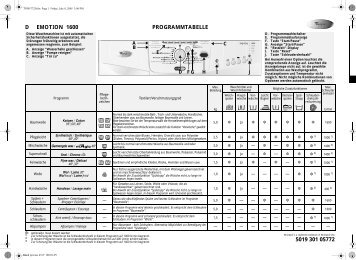 KitchenAid EMOTION 1600 - B - EMOTION 1600 - B DE (859209112550) Guide de consultation rapide