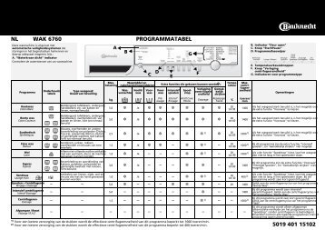 KitchenAid WAK 6760 - WAK 6760 NL (858348872000) Scheda programmi