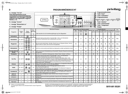 KitchenAid PWF 1766 - PWF 1766 DE (858000103010) Scheda programmi