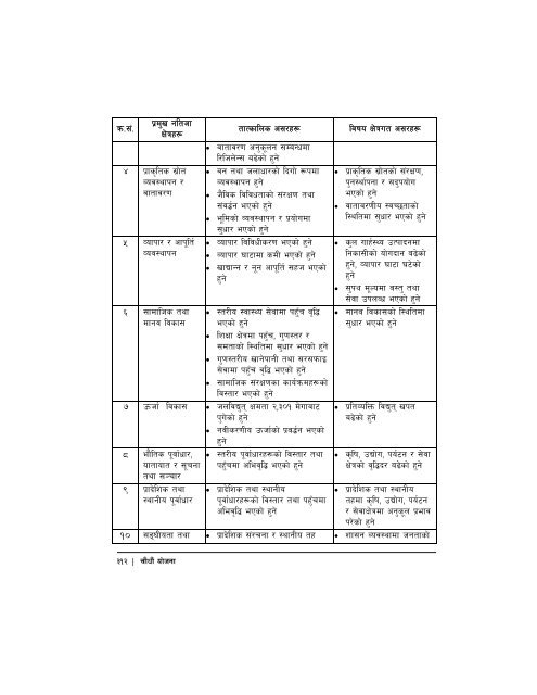 14th-plan-full-document